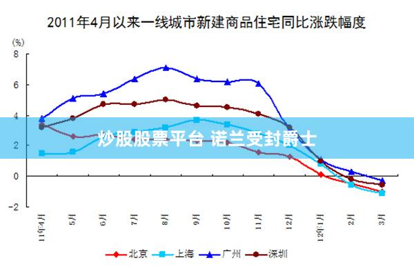 炒股股票平台 诺兰受封爵士