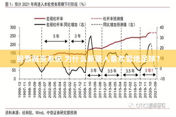 股票融资系统 为什么新疆人喜欢雪地足球？