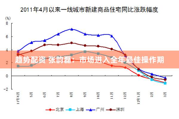 趋势配资 张韵磊：市场进入全年最佳操作期