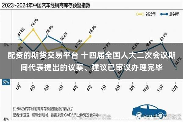 配资的期货交易平台 十四届全国人大二次会议期间代表提出的议案、建议已审议办理完毕