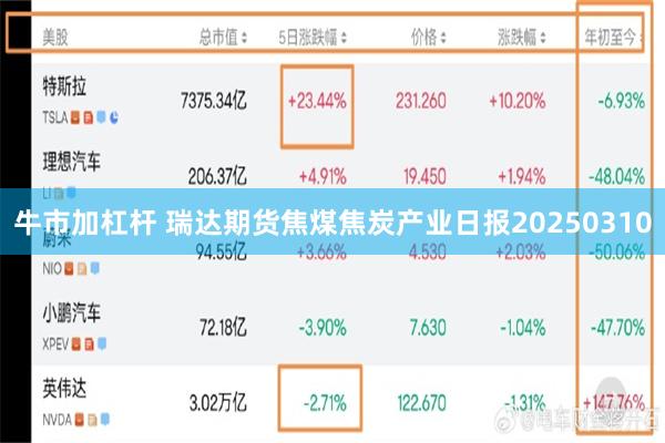 牛市加杠杆 瑞达期货焦煤焦炭产业日报20250310